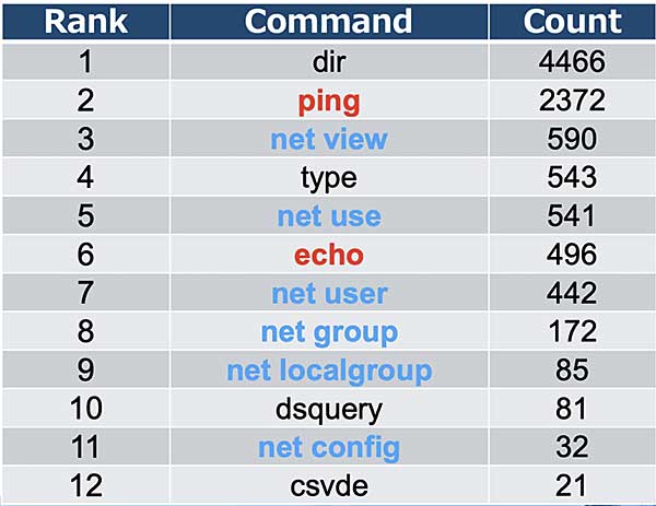 How to Enable Process Creation Events to Track Malware and Threat Activity