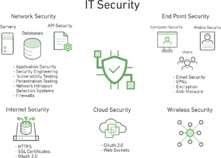 IT Security: What You Should Know | Exabeam