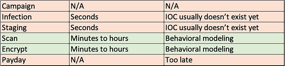 Table 1. Where and how can ransomware be disrupted