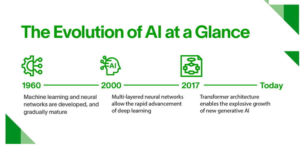 Revolution or Evolution? The Old Origins of Today’s New AI