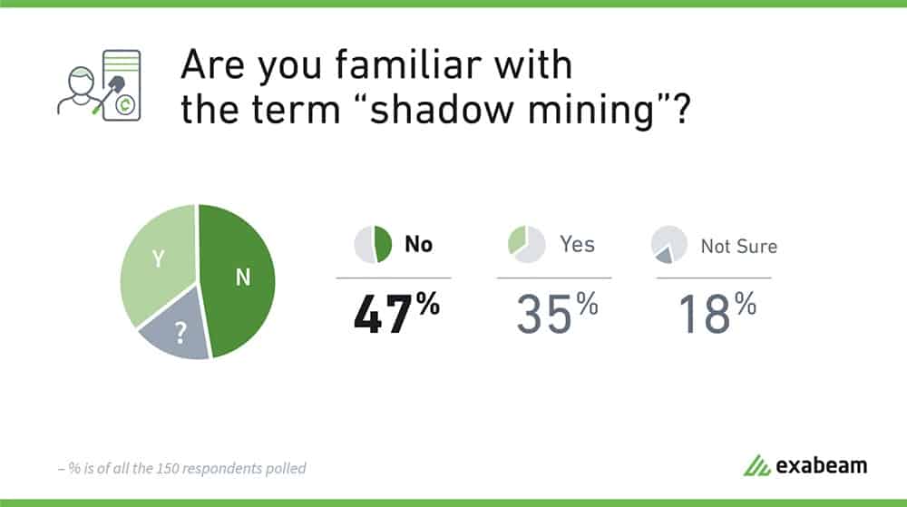 Are you familiar with the term "shadow mining" chart