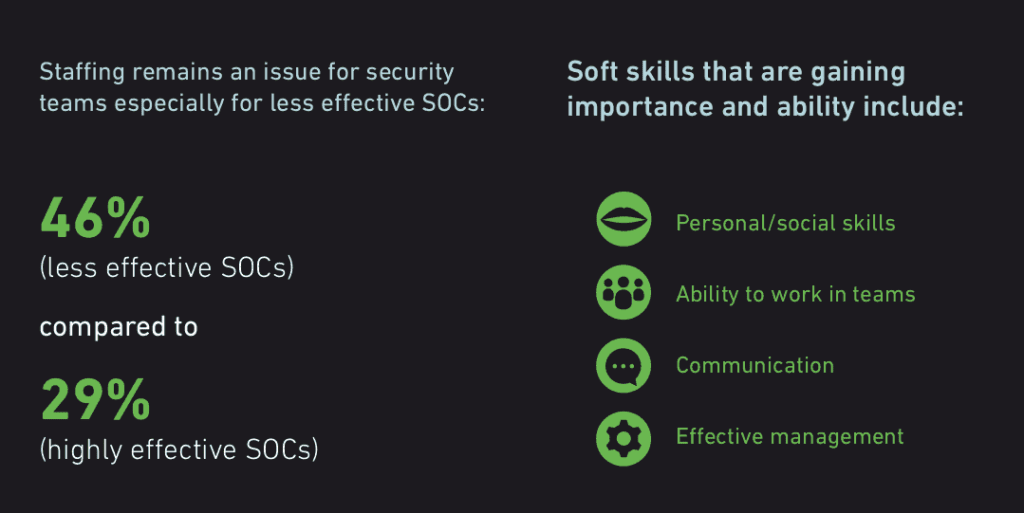 Exabeam’s 2019 State of the SOC Report soft skills that are gaining importance and ability 