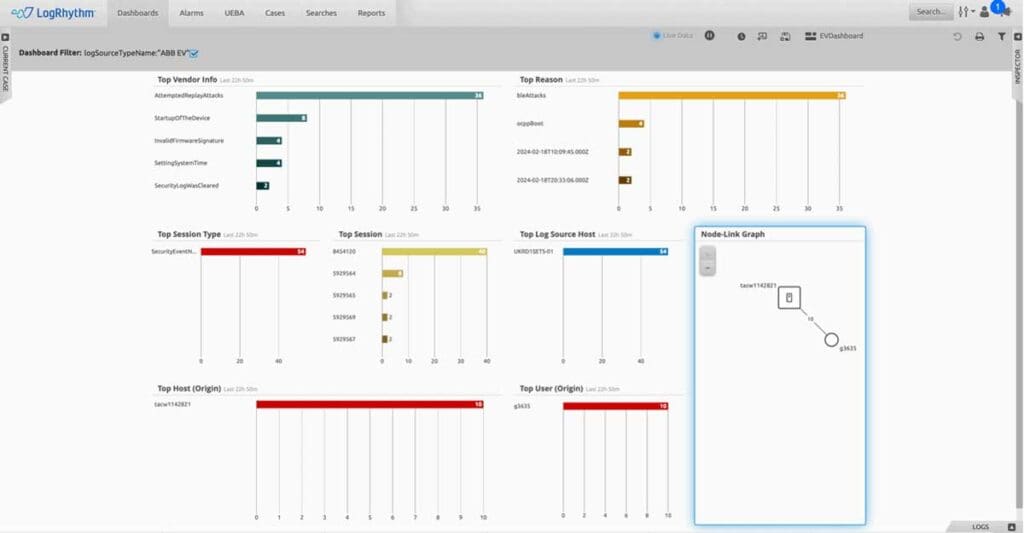 Supercharged Protection: Preventing EV Chargers Cyberattacks with LogRhythm