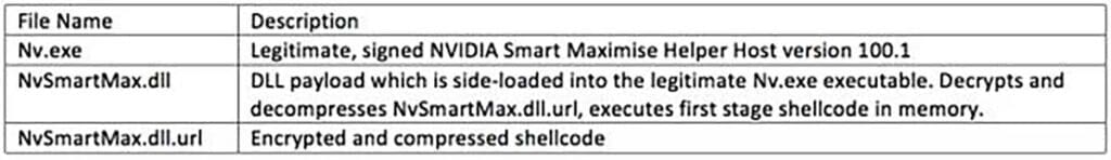 Take a Deep Dive into PlugX Malware