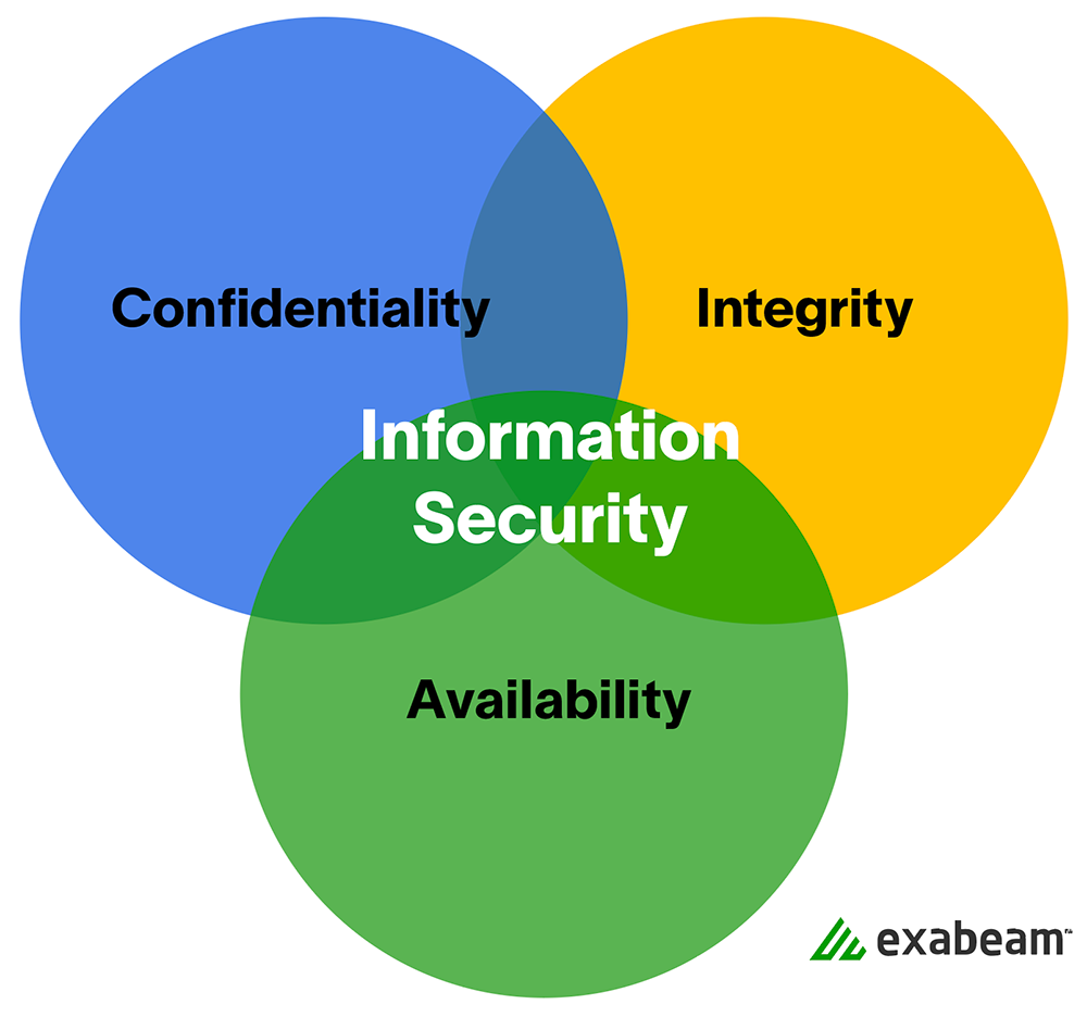 The 12 Elements of an Information Security Policy