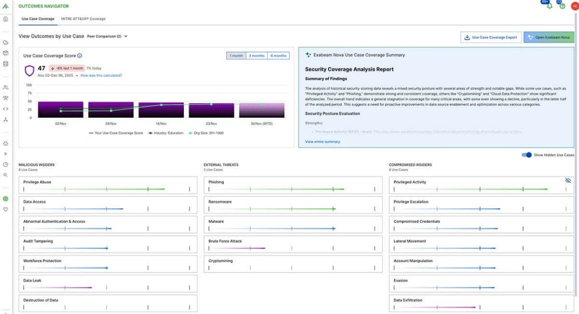 Case Coverage Rep Add Context, Risk Scoring, and Automation to Microsoft Sentinel With ...
