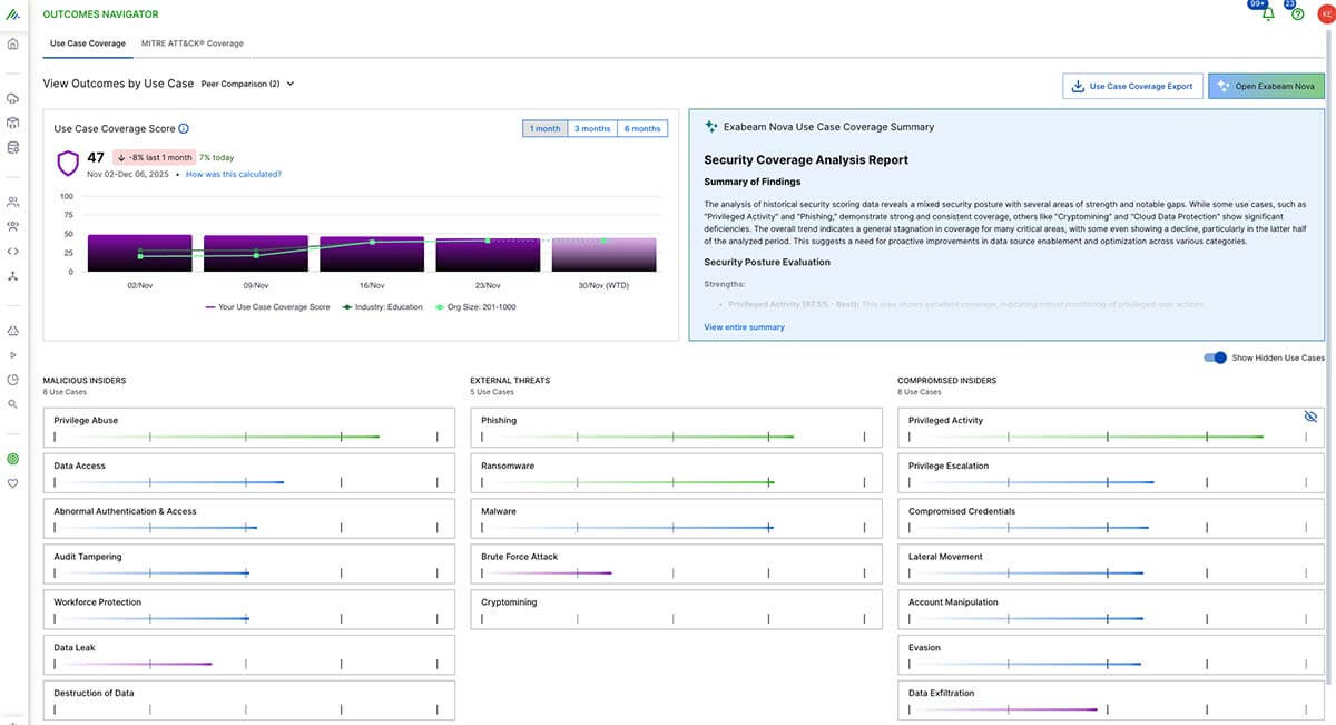 Figure 2. Outcomes Navigator shows use case coverage scores and category breakdowns that help security operations teams understand where detections are strong, where gaps exist, and how coverage changes over time.