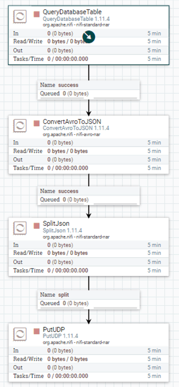 Figure 15 shows sample output in Elastic. (We cropped left-side date information in order to display a larger graphic.)
