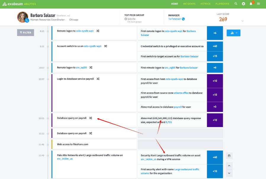 Figure 5: Machine learning, state change tracking and analysis provide all the data for a smart timeline.