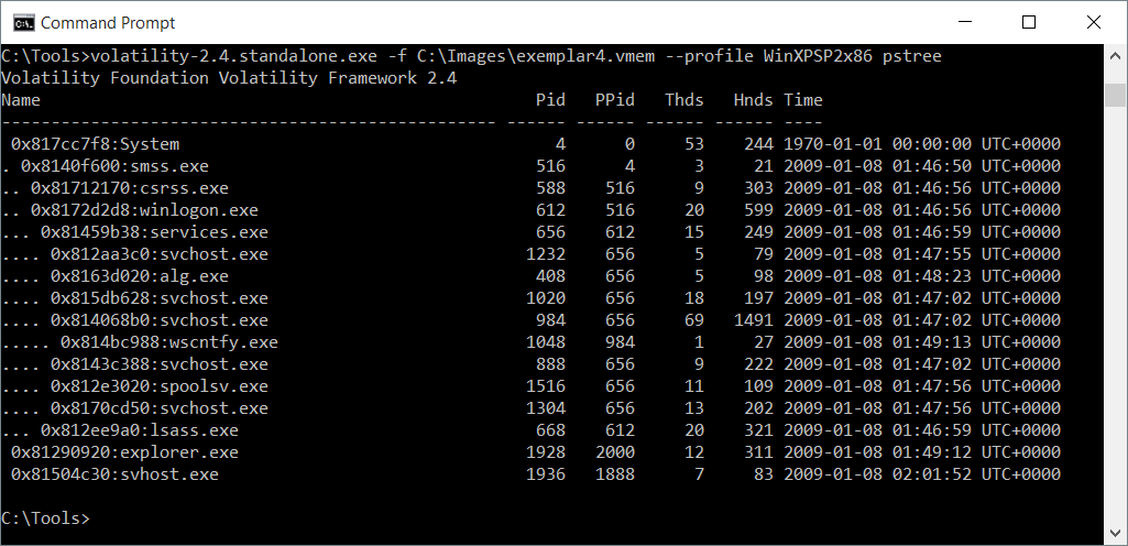 Output of the Volatility (http://www.volatilityfoundation.org/) command pstree