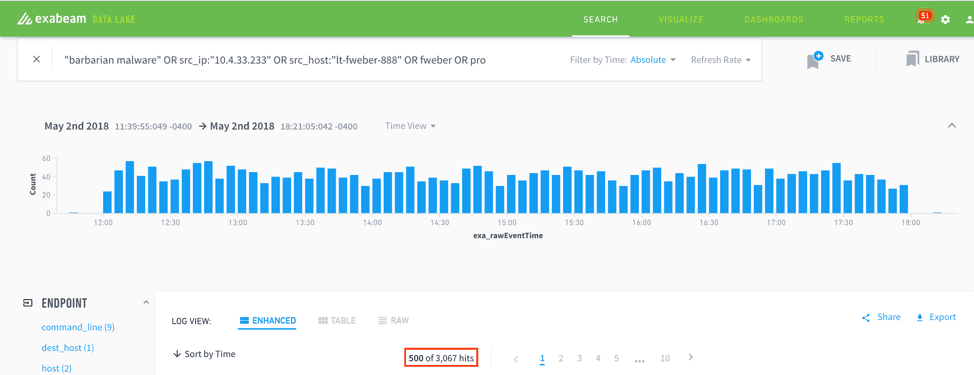 Figure 1: This example shows how within a few hours 3,000 events have been generated by a single incident. Analysts often have to review a few months of log data for a security incident.