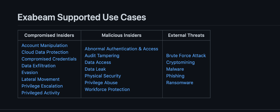 Figure 1: Content documentation is organized by TDIR Use Case Package and use cases