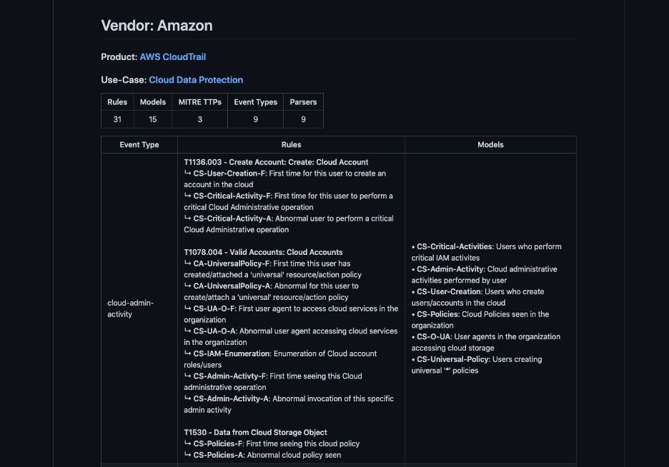 Figure 3: Viewers can drill down on a specific vendor and product and see additional detail on rules and models mapped to a particular use case.
