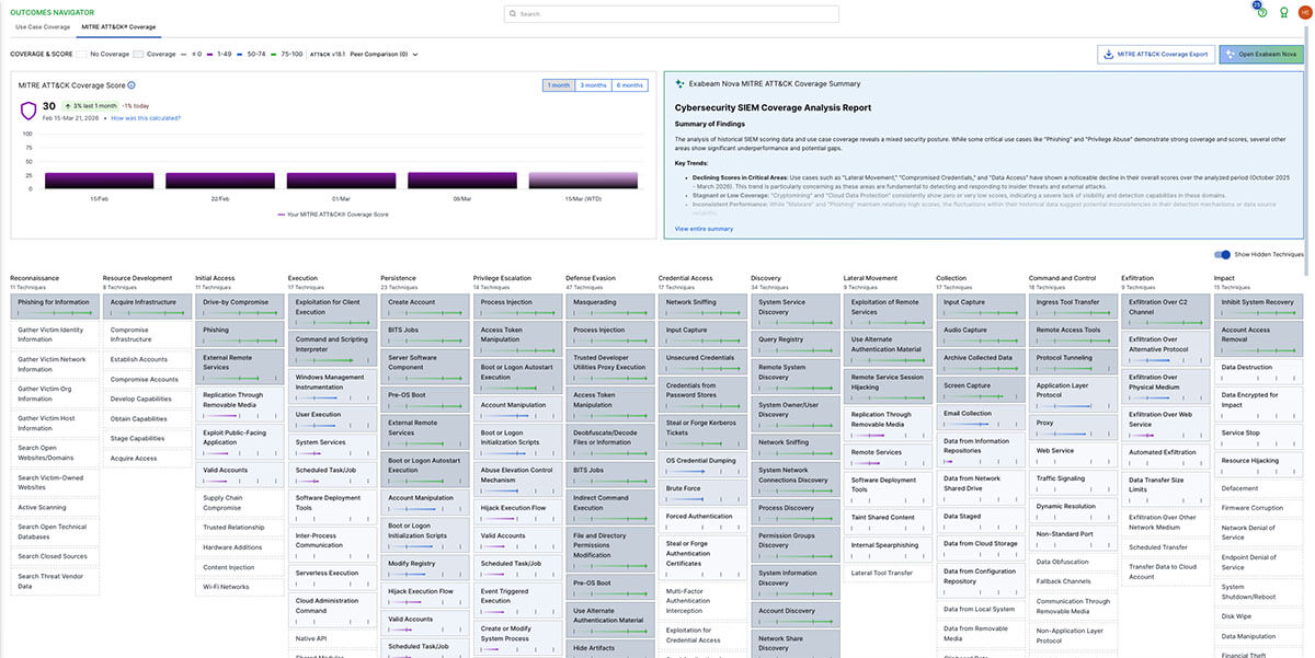 Figure 3. Detection coverage is mapped to attacker techniques so teams can understand where behavior-based detections add depth.