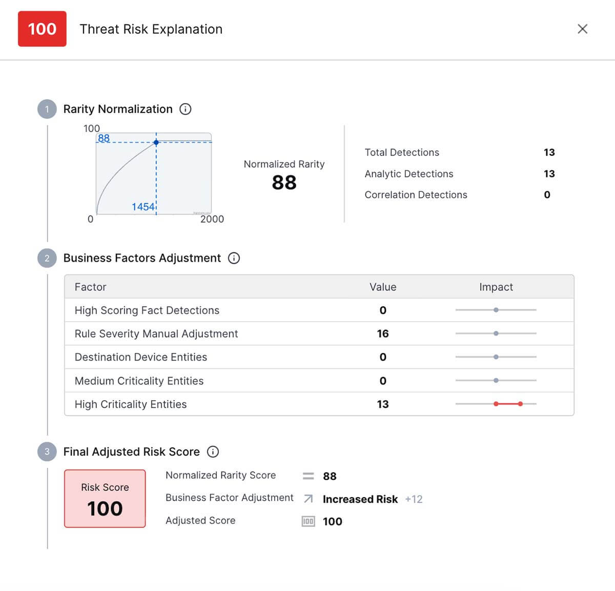 Figure 1. Dynamic risk scoring helps your team prioritize activity that shows signs of misuse before it escalates.