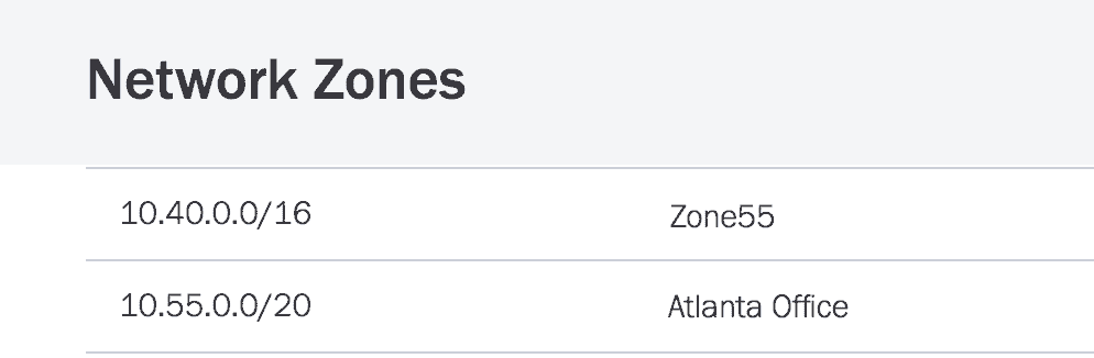 Figure 1: Employees who are on a single floor can be traced through the network zone they are in.