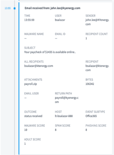 Figure 2: Investigating an event before the alert shows that user bsalazar received a phishing email.