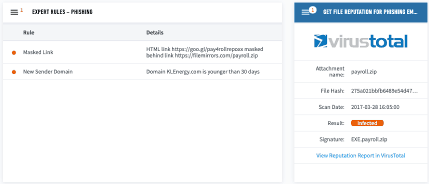 Figure 3: Running the contents of the suspicious email through automated malware and email analysis tools resulted in a number of detailed malicious indicators.