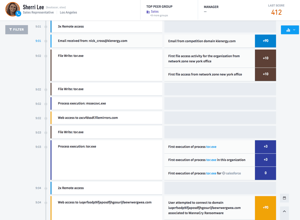 Figure 1: An example of the Exabeam Smart Timeline showing ransomware detection with various events stitched together into a timeline before a ransomware attack. Anomalous events detected are part of distribution, infection and staging kill-chain as defined above.