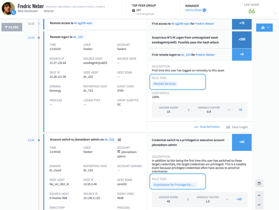 Figure 1: An Exabeam Smart Timeline makes it easy for analysts to hunt for anomalous behavior