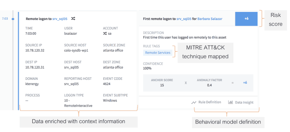 Figure 3: The anomalous server login is tagged to a MITRE technique used by Iranian espionage groups.