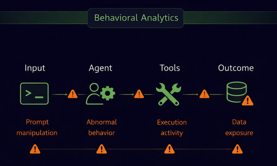 Detect AI Agent Risk With Behavioral Analytics | Exabeam