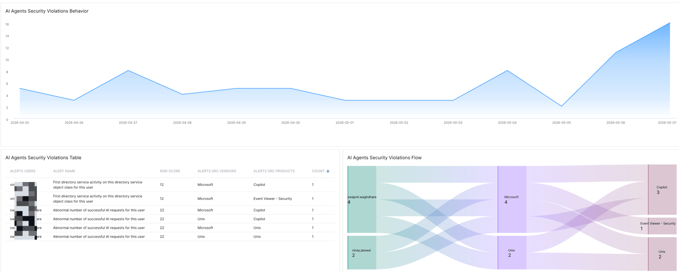 Figure 3: This view brings together related AI-driven actions into a unified behavioral timeline. Security teams can see how prompts, data access, and external calls unfold, enabling faster triage of potential data exfiltration or agent misuse before impact escalates.