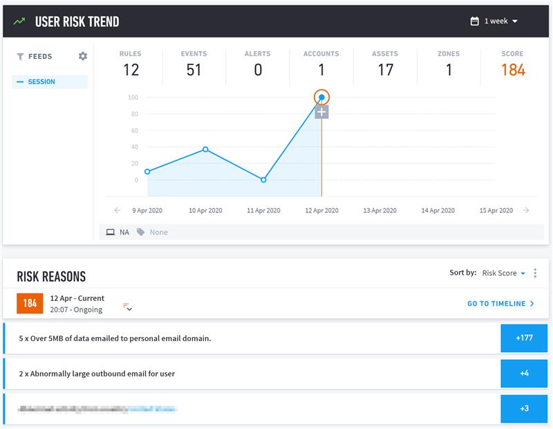 Figure 1: End users have access to a variety of internal corporate assets that can be exploited in the event of a security breach.