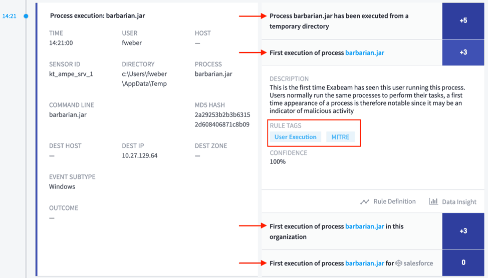 Figure 2: User Execution attack technique shown in connection with barbarian.jar file at 14:21.