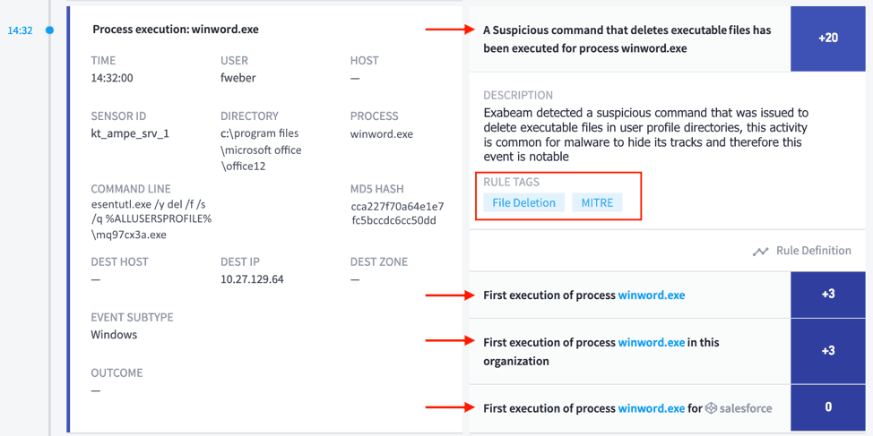 Figure 3: The attacker attempted to evade defense by using the File Deletion Technique at 14:32.