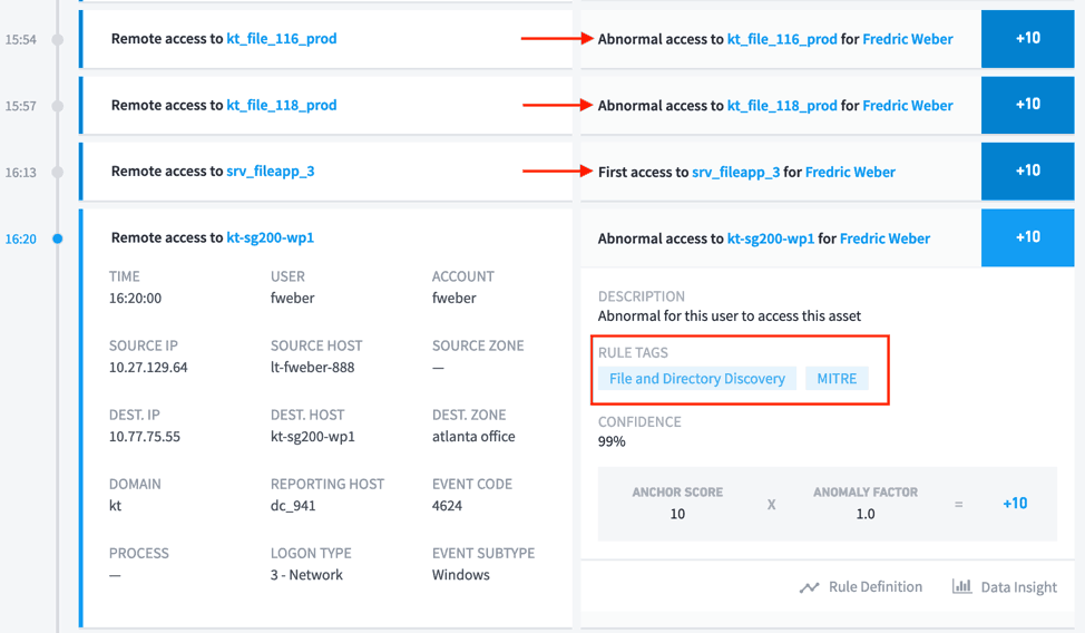 Figure 4: The attacker shown searching for files using the File and Directory Discovery technique at 16:20.