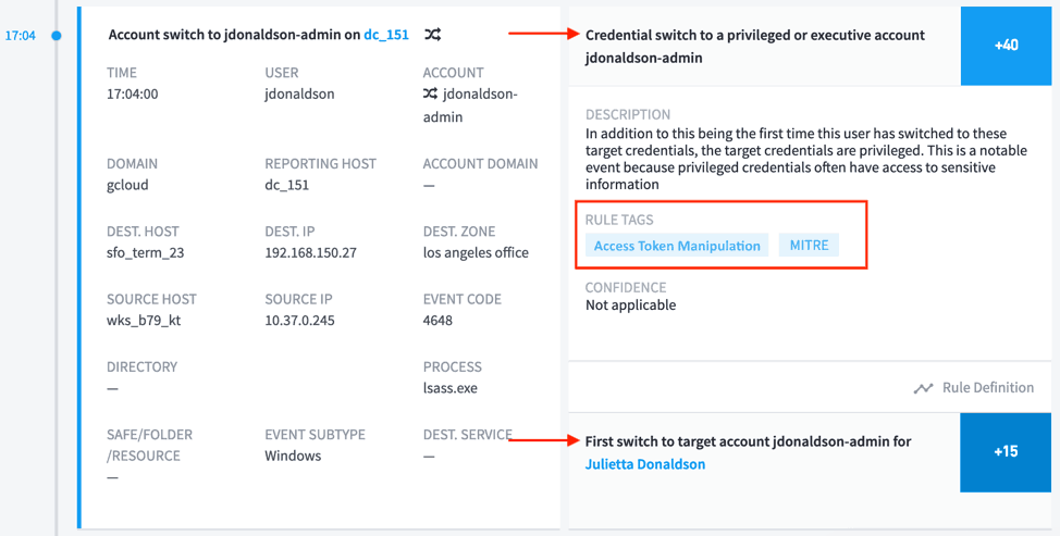 Figure 6: The attacker escalates privileges using the Access Token Manipulation technique at 17:04