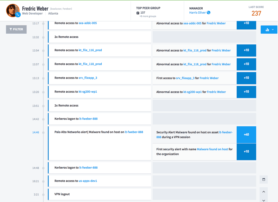 Figure 2: An Exabeam Advanced Analytics, User Incident Timeline, showing anomalous and abnormal behaviors stitched together to find a threat