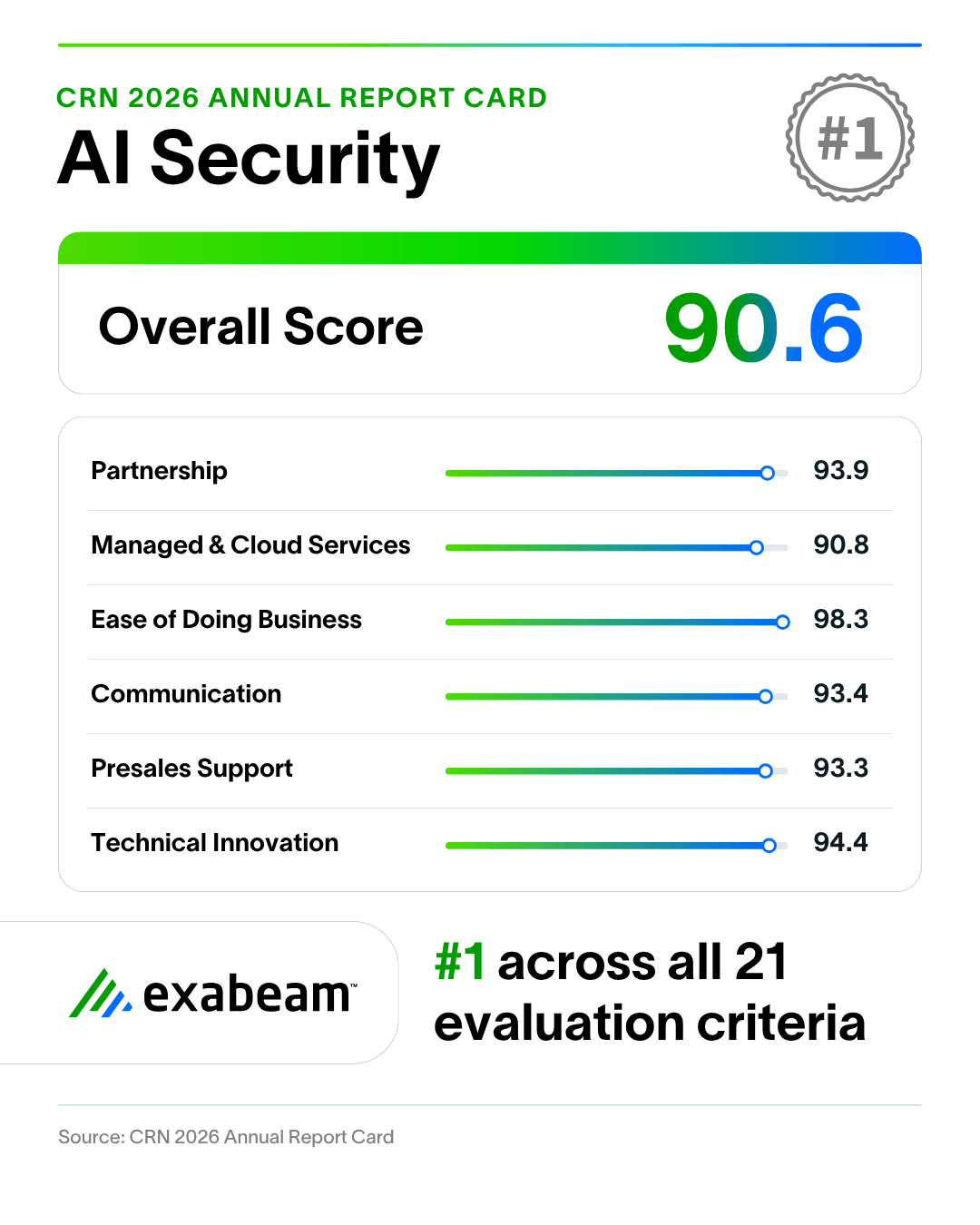 CRN 2026 Annual Report Card