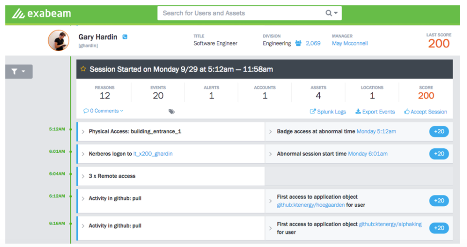 Exabeam UEBA Risk Scores dashboard
