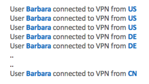 VPN data points