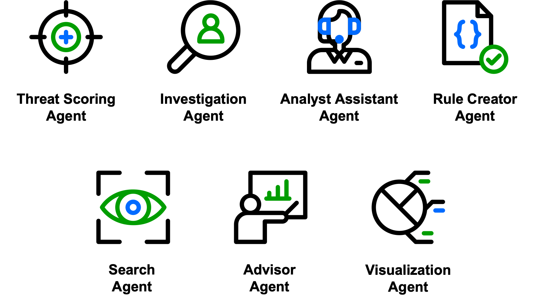 Exabeam Nova Agents: Threat Scoring Agent, Investigation Agent, Analyst Assistant Agent, Rule Creator Agent, Search Agent, Advisor Agent, Visualization Agent