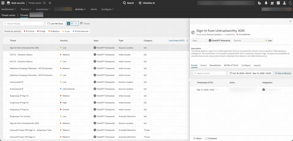 Crowdstrike Falcon Dashboard