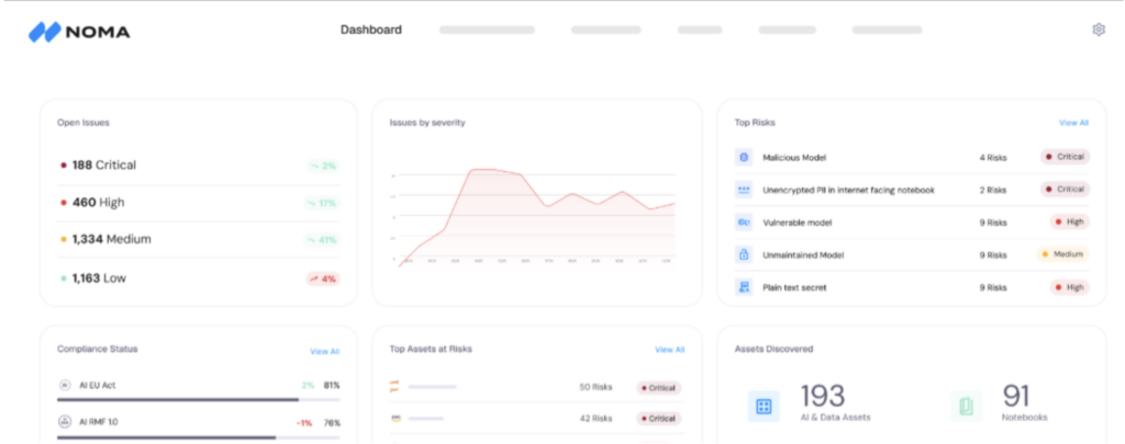 Noma Security Dashboard