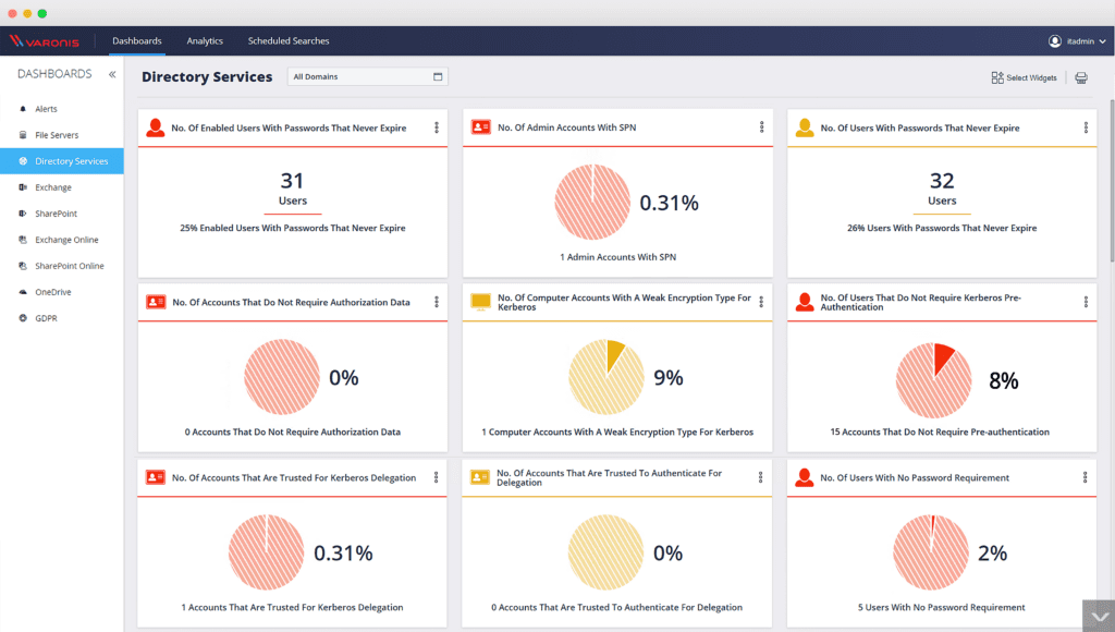 Varonis Dashboard