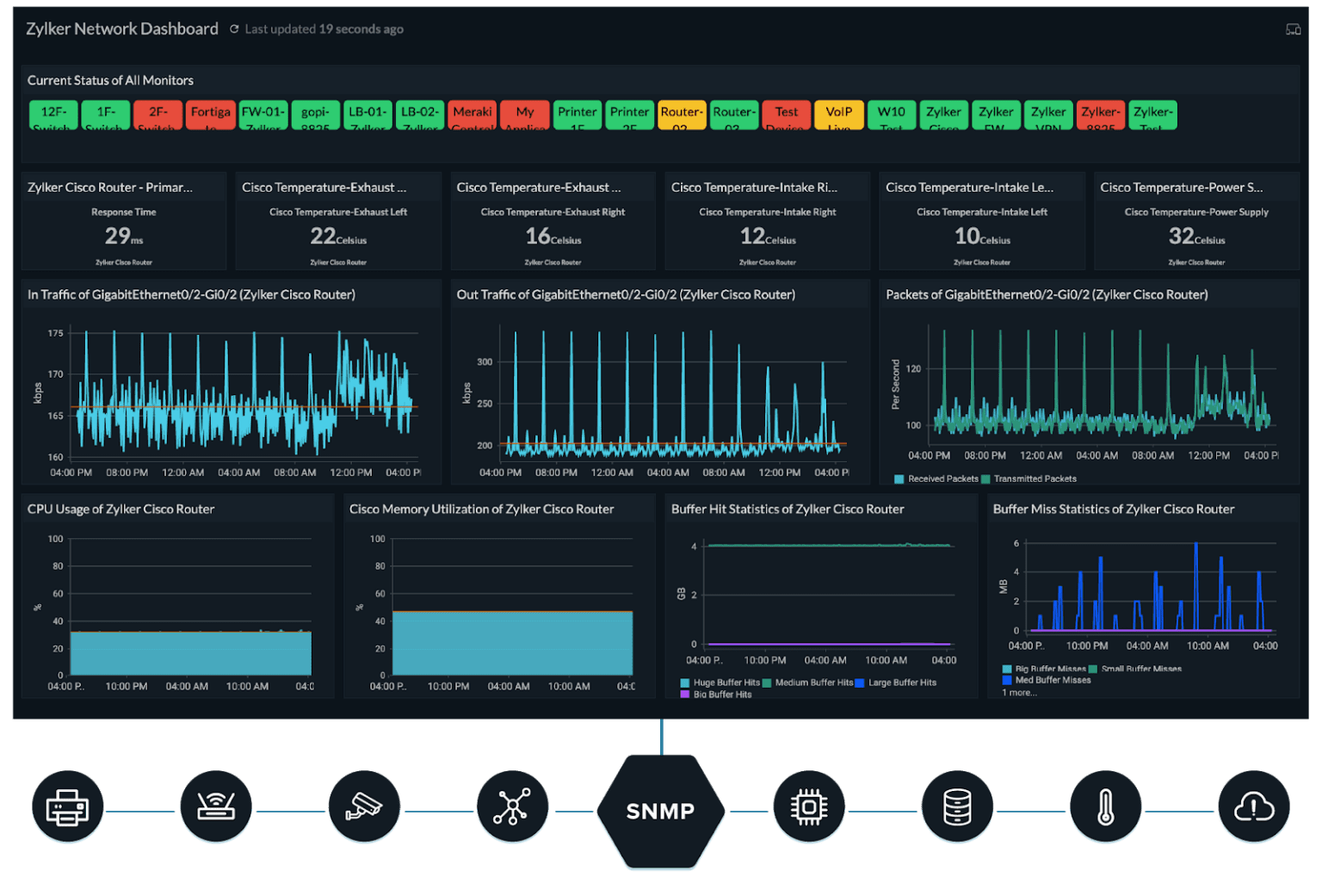 8 Network Monitoring Tools to Know in 2025 | Exabeam