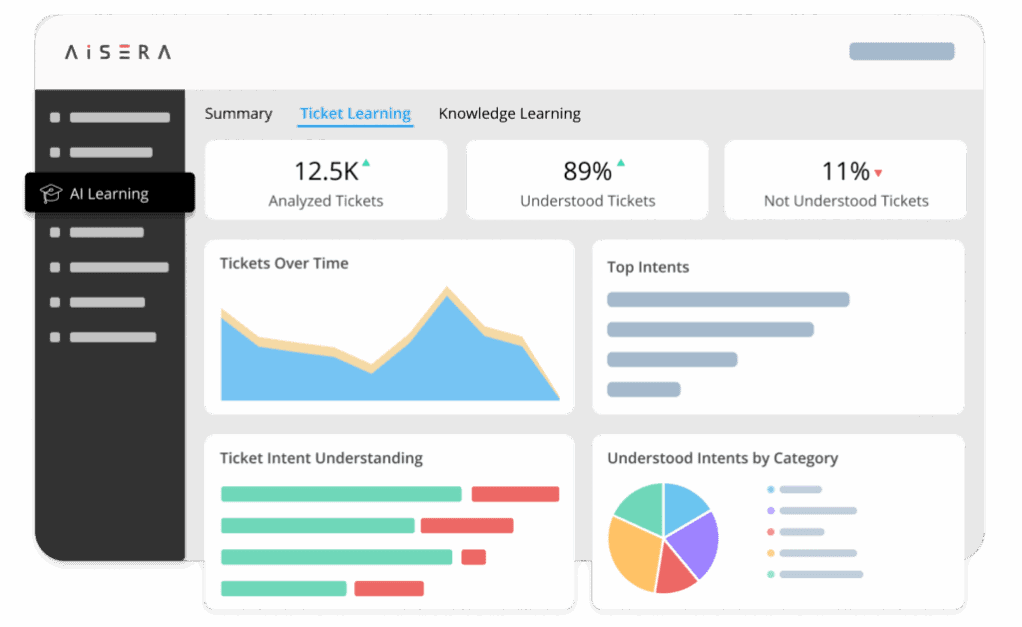Agentic AI Tools: Key Capabilities & 7 Tools to Know in 2025