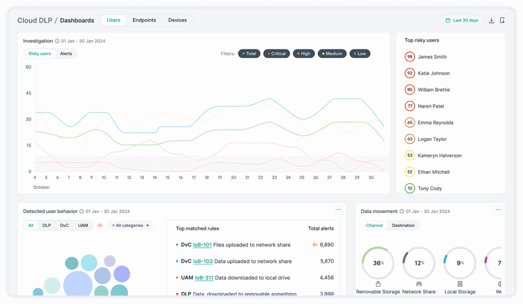 ForcePoint Dashboard