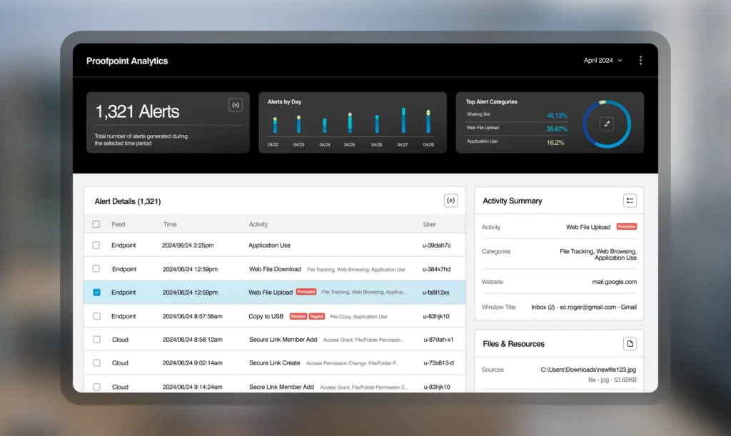 Proofpoint Dashboard