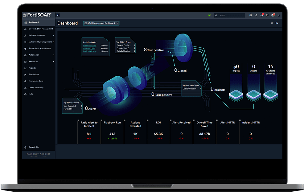 FortiSOAR Dashboard