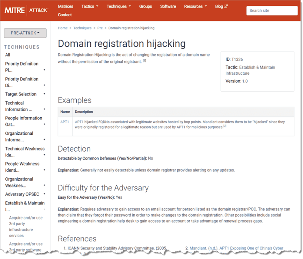 Figure 4. An individual PRE-ATT&CK page describing details of Domain registration hijacking technique