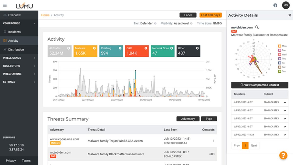 Ndtr Software NDR Solutions: Key Features and 7 Tools to Know in 2025 | Exabeam