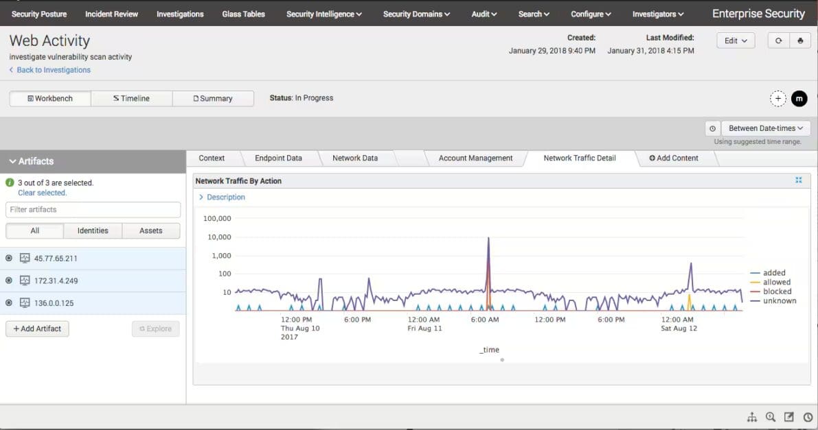 Understanding Splunk Enterprise Security: Solution Overview | Exabeam