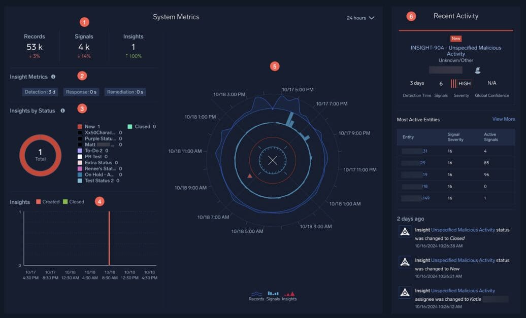 Understanding Sumo Logic SIEM: Pros/Cons and Quick Tutorial | Exabeam