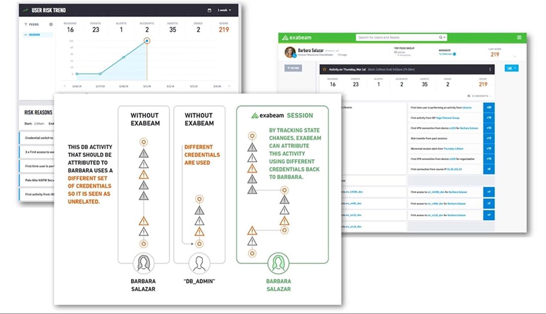 UEBA (User and Entity Behavior Analytics): Complete 2025 Guide